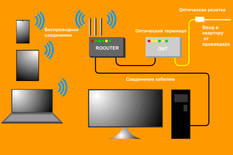 Подключение интернета в частный дом — Sim-kr.ru